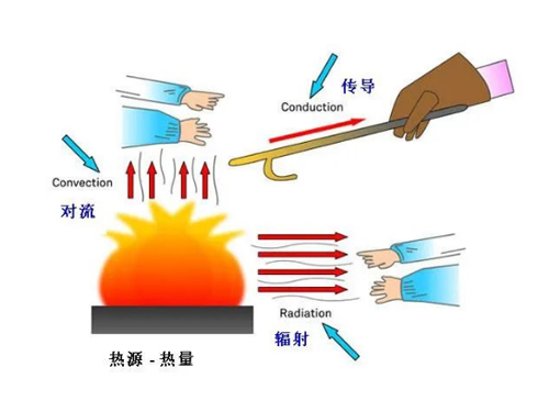 低温辐射电热地膜采暖特性分析